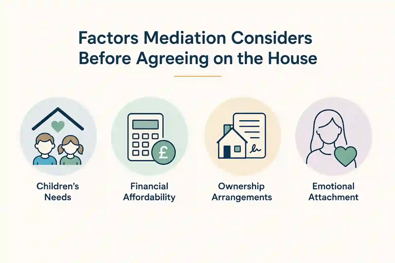 What Factors Does Mediation Consider Before Reaching an Agreement About the House Oxfordshire?